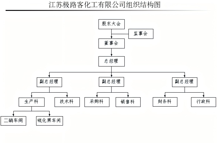 公司架构